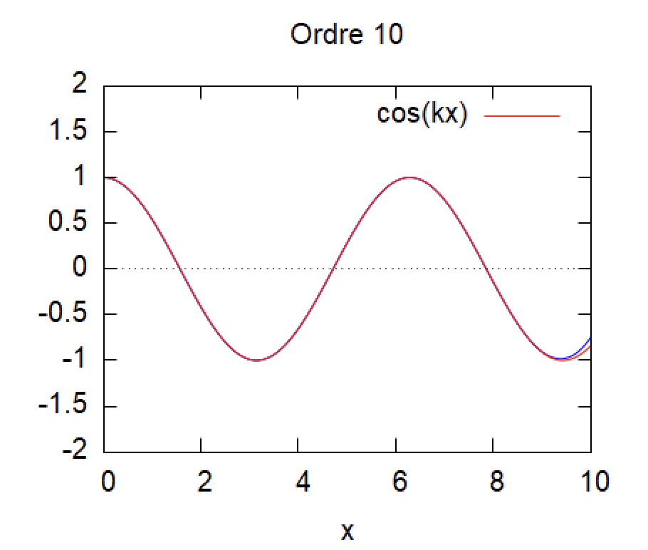 Cas 1 kL=1.png