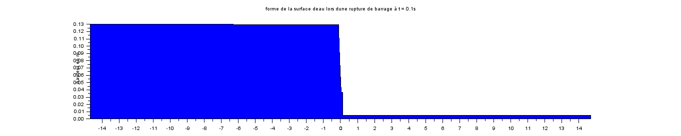 Rupture2.gif