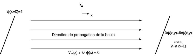 Cas5 droit.jpg