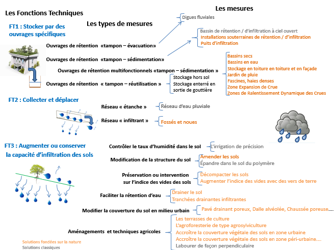 Photo-Page prevention des inondations.png