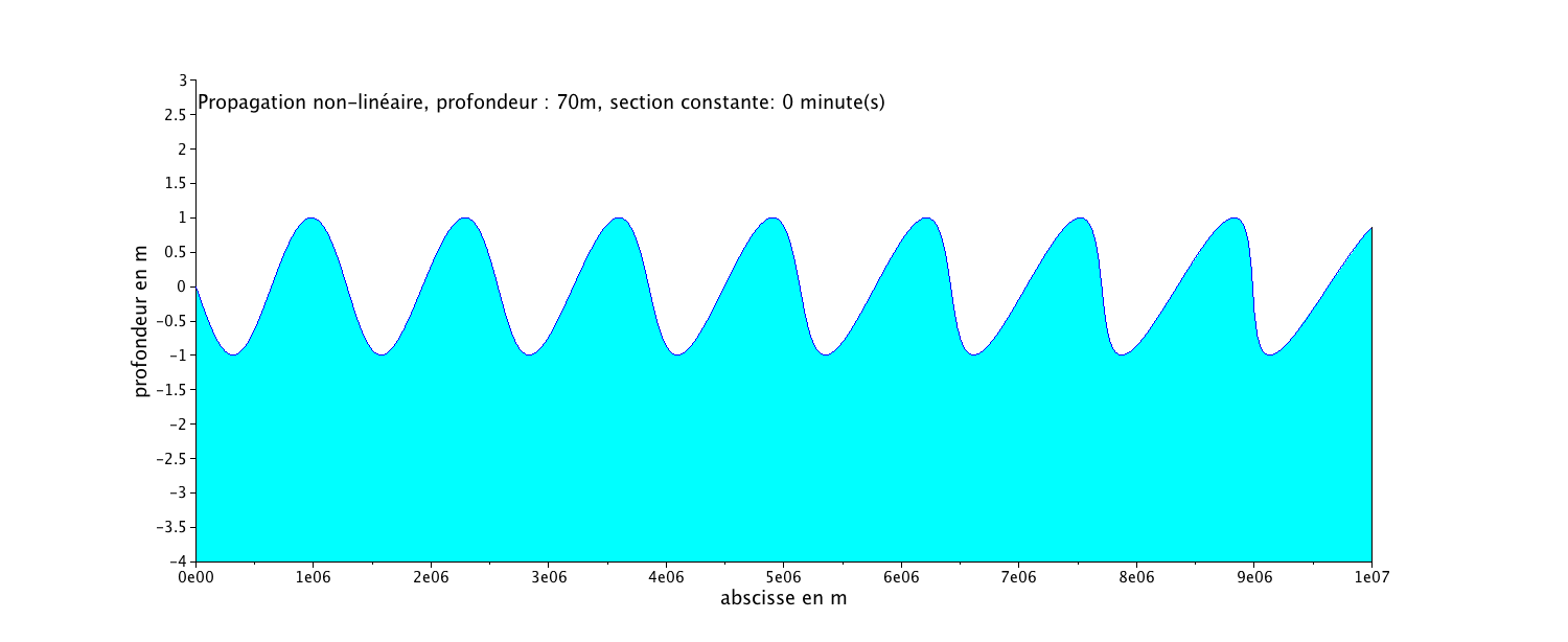 Estuaire non lineaire.gif