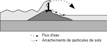 Defaillance Structurelle Photo 35Ter.jpg