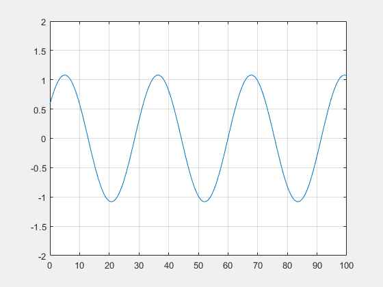 Simulation cas 2.gif