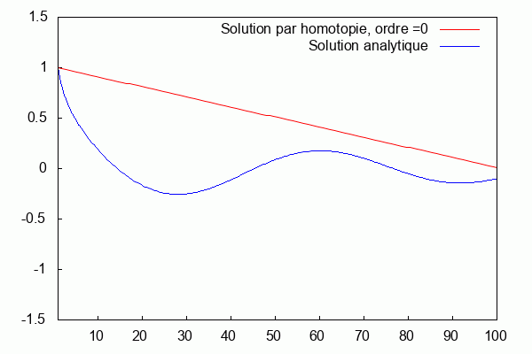 Cas 4 - GIF .gif