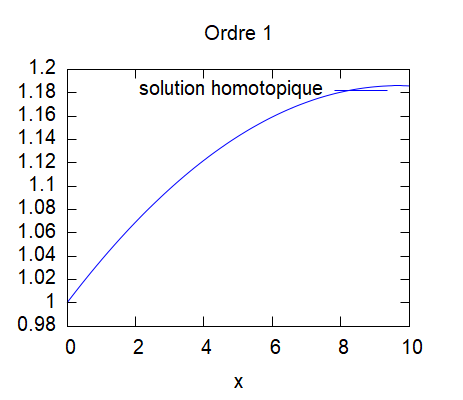 Cas3ordre1.png