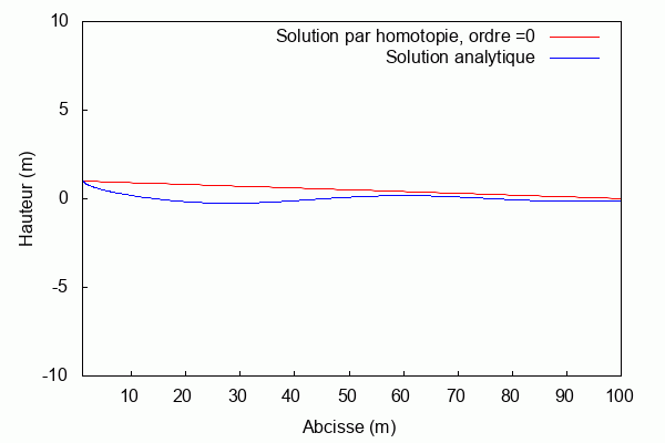 Cas 4 - GIF.gif