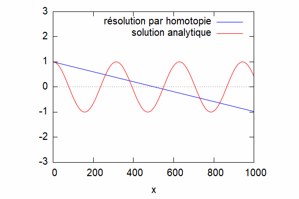 Cas 1 kL inf 1.gif