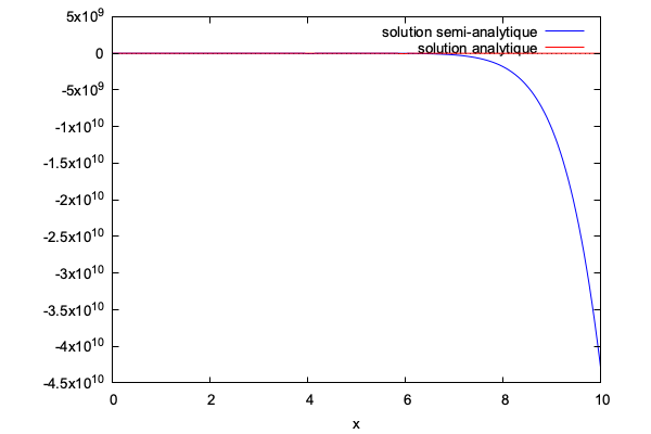 Cas3 sans module.png