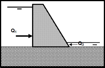 Action poussée hydrosta amont et aval.PNG