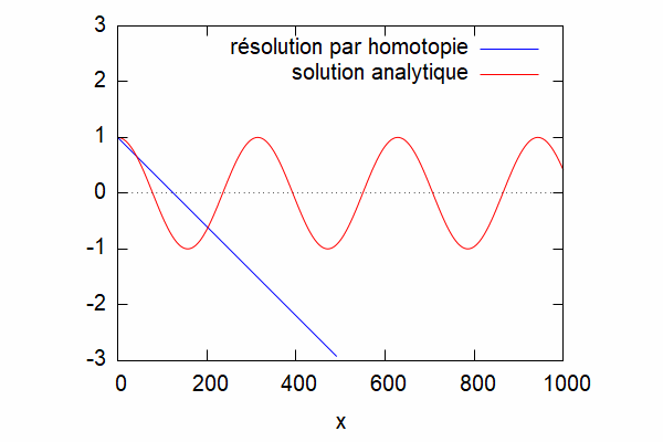 Cas 1 kL sup 1.gif
