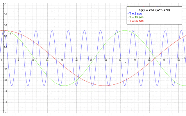 Etude periode cas 1 compression.gif