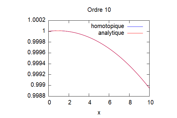 Cas4ordre10.png