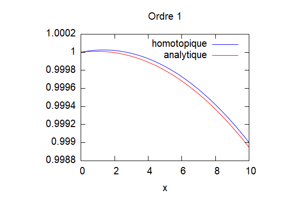 Cas4ordre1.png