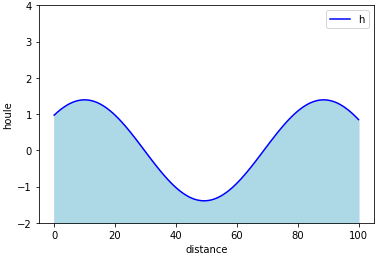Cas2 SA.gif