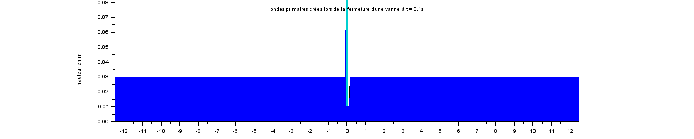 Fermeture.gif