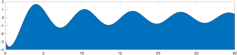 Cas3 analytique4.png