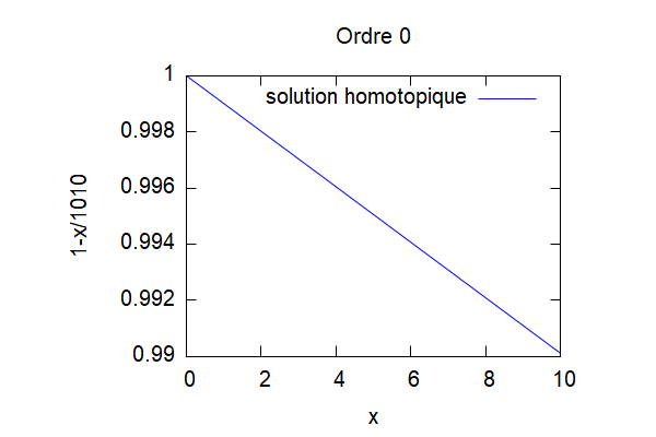 Cas3ordre0.png