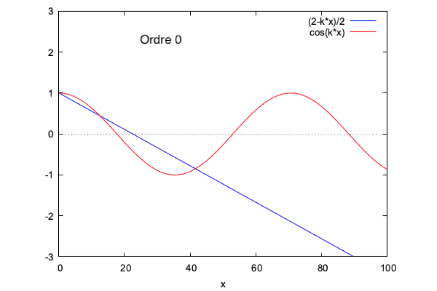 Cas1 homotopie ordres0à10 sans module.gif