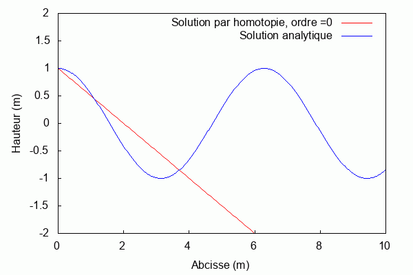 Cas 1 (2) - GIF.gif