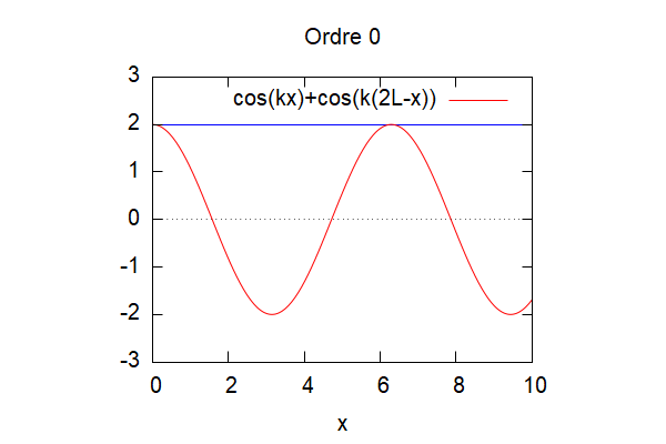 GIF Cas n°2.gif