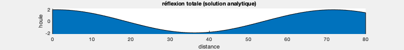 Houle.gif
