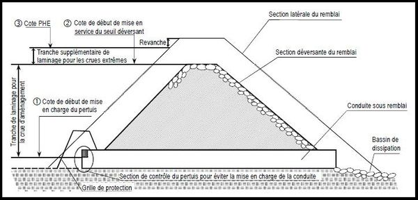 EC-Image 2 Schèma de fonctionnement.jpg