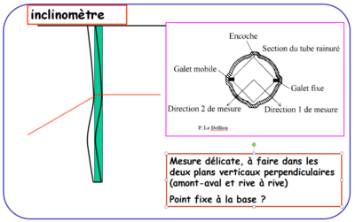 Inclinomètre.PNG