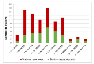 Digestion anaerobie falipou 2020 1.PNG