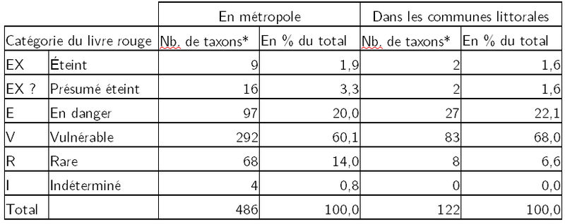 Fichier:Flore mrnacee en metropole.jpg