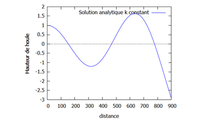 Analytique constant fin.png