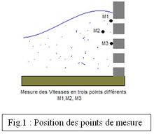 Position des points de mesure.jpg