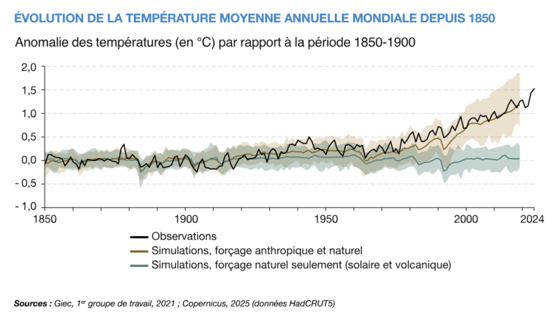 Fichier:Changement climatique evolution temp SDES.PNG