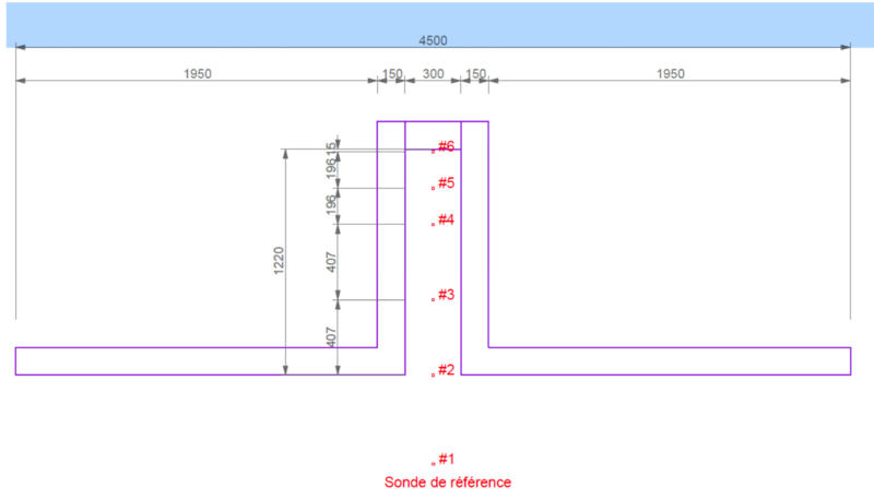 Fichier:Position des sondes.png