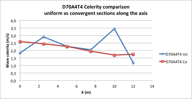 Fichier:G4 D70A4T4 celerity.png
