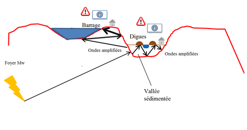 Effets de site.png