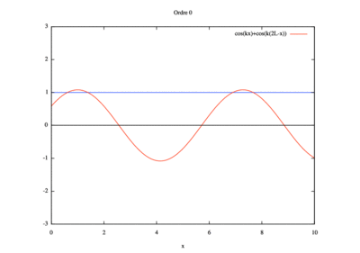 Cas2.gif