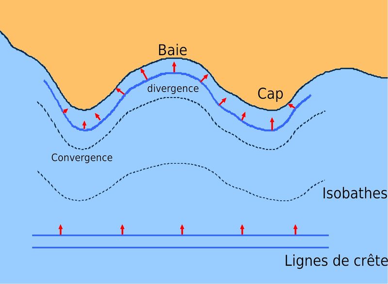 Fichier:REFRACTION.jpg