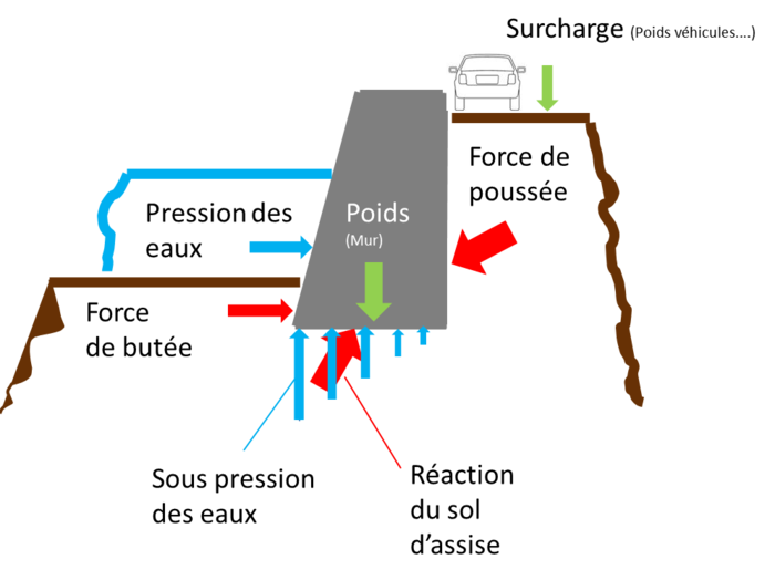 Digue-structure-rigide.png