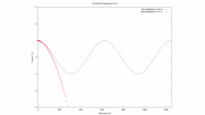 Gif cas 1.gif