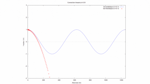 Gif cas 1.gif