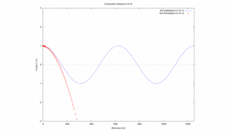 Fichier:Gif cas 1.gif