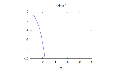 Delta positif anal.png