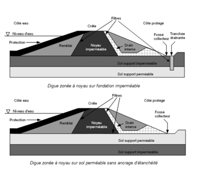 Digue zonée 1.PNG