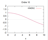 Cas 1 ordre 10 kL = 0,25.png