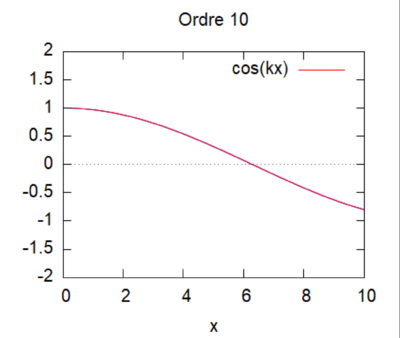Cas 1 ordre 10 kL = 0,25.png