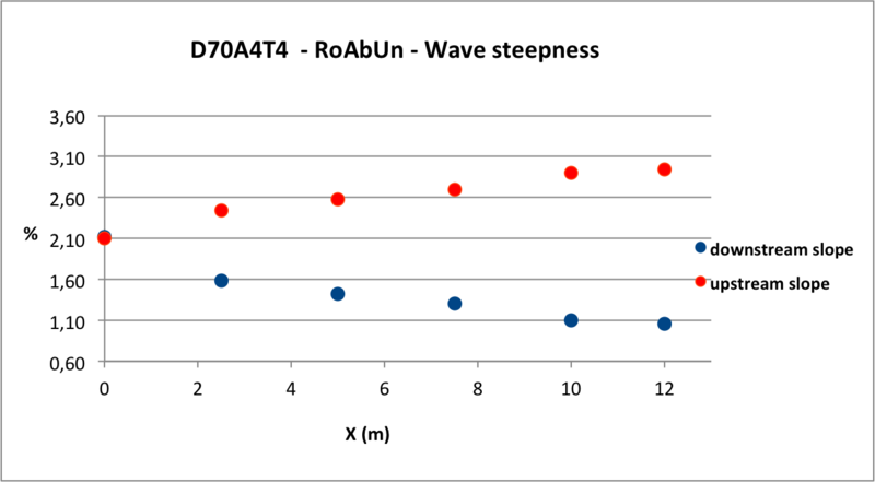 Fichier:Steepness D70A4T4 - RoAbUn .png