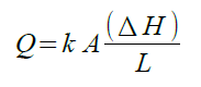 Equation debit gradient.bmp