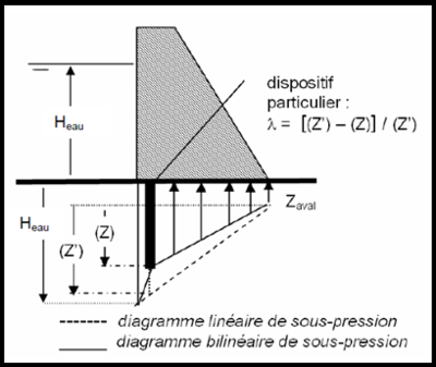 Rabattement et repartition des ss pressions.PNG