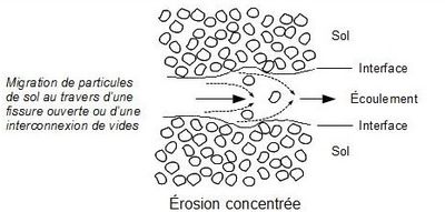 Defaillance Structurelle Photo 11Bis.jpg