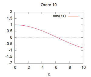 Cas 1 kL=0,25.png